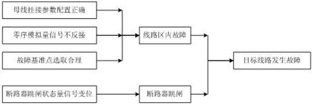 Recording data-based power transmission line fault accurate judgment method