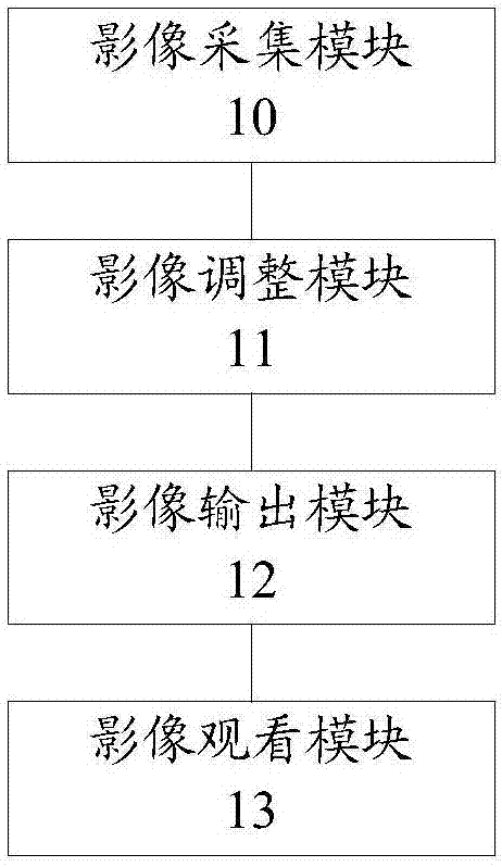 Image work processing system and method