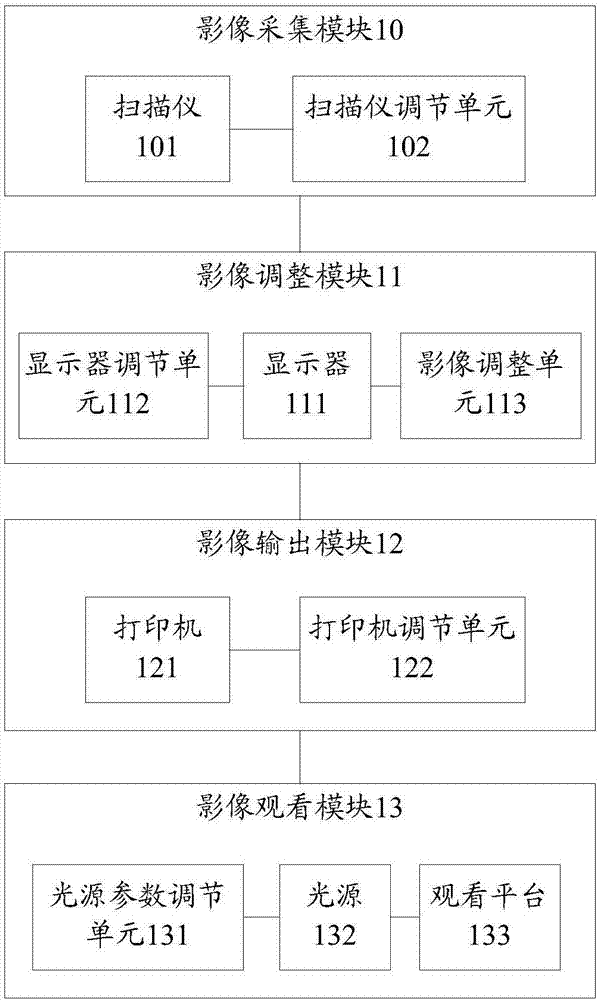 Image work processing system and method