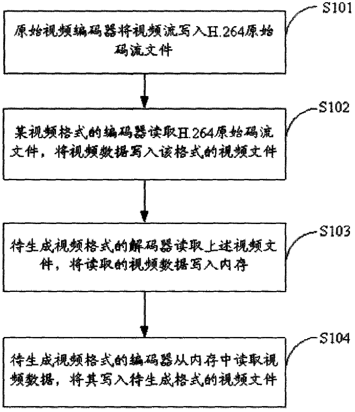 Video file generation method and system