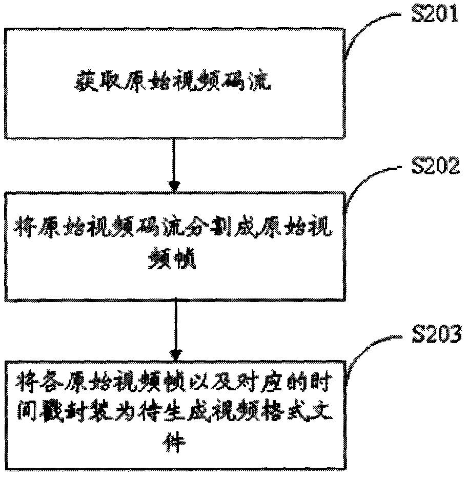 Video file generation method and system