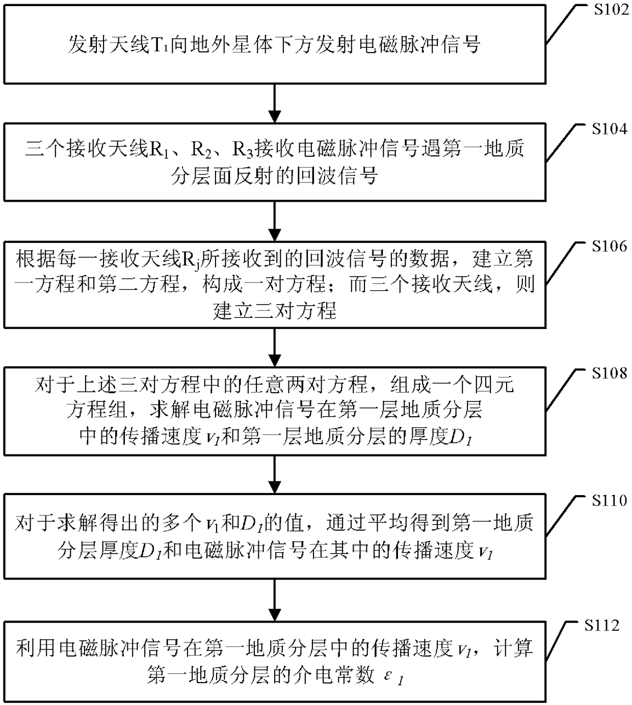 Method and system for detecting extraterrestrial solid star structures using one-shot, multiple-receive radar