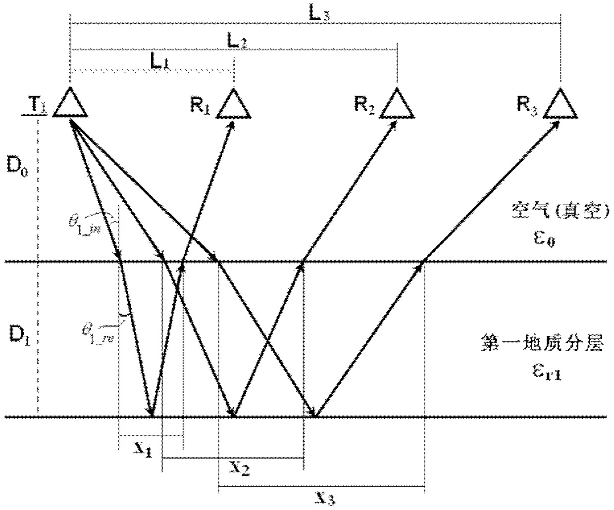 Method and system for detecting extraterrestrial solid star structures using one-shot, multiple-receive radar