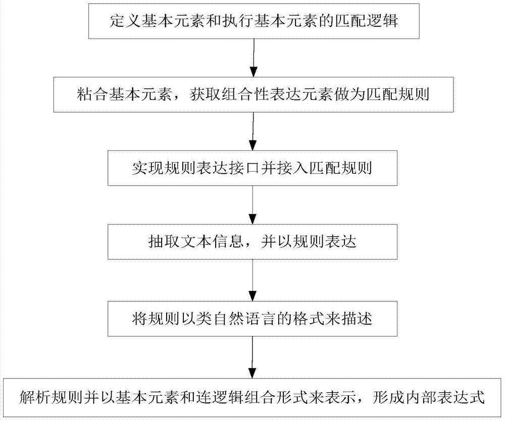 A text information processing system and method based on combination theory