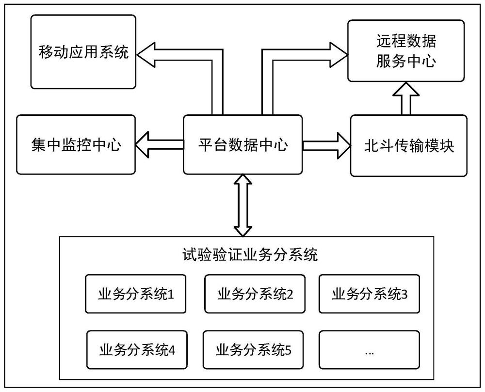 An Integrated Information System for Offshore Platforms Based on Distributed Technology