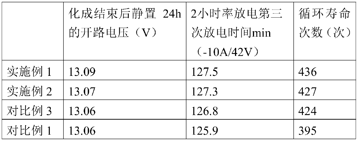 Power lead storage battery