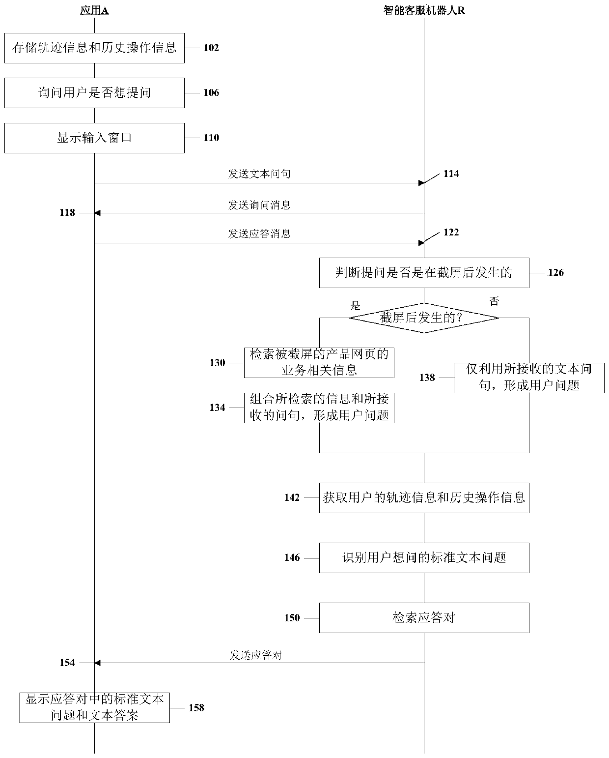 Method and device for answering question of user