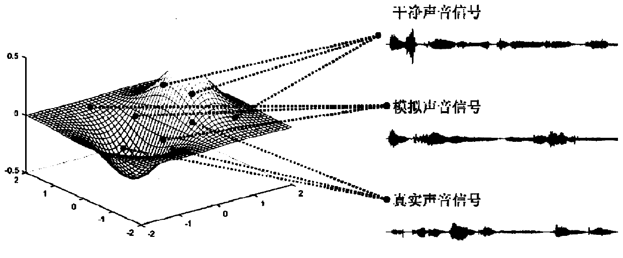 Far-field sound classification method and device