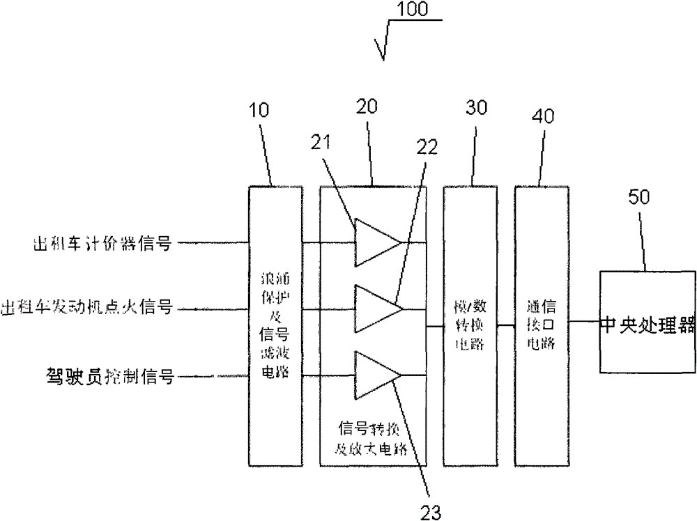 Signal input system for vehicle-mounted multimedia advertising and entertainment interactive equipment