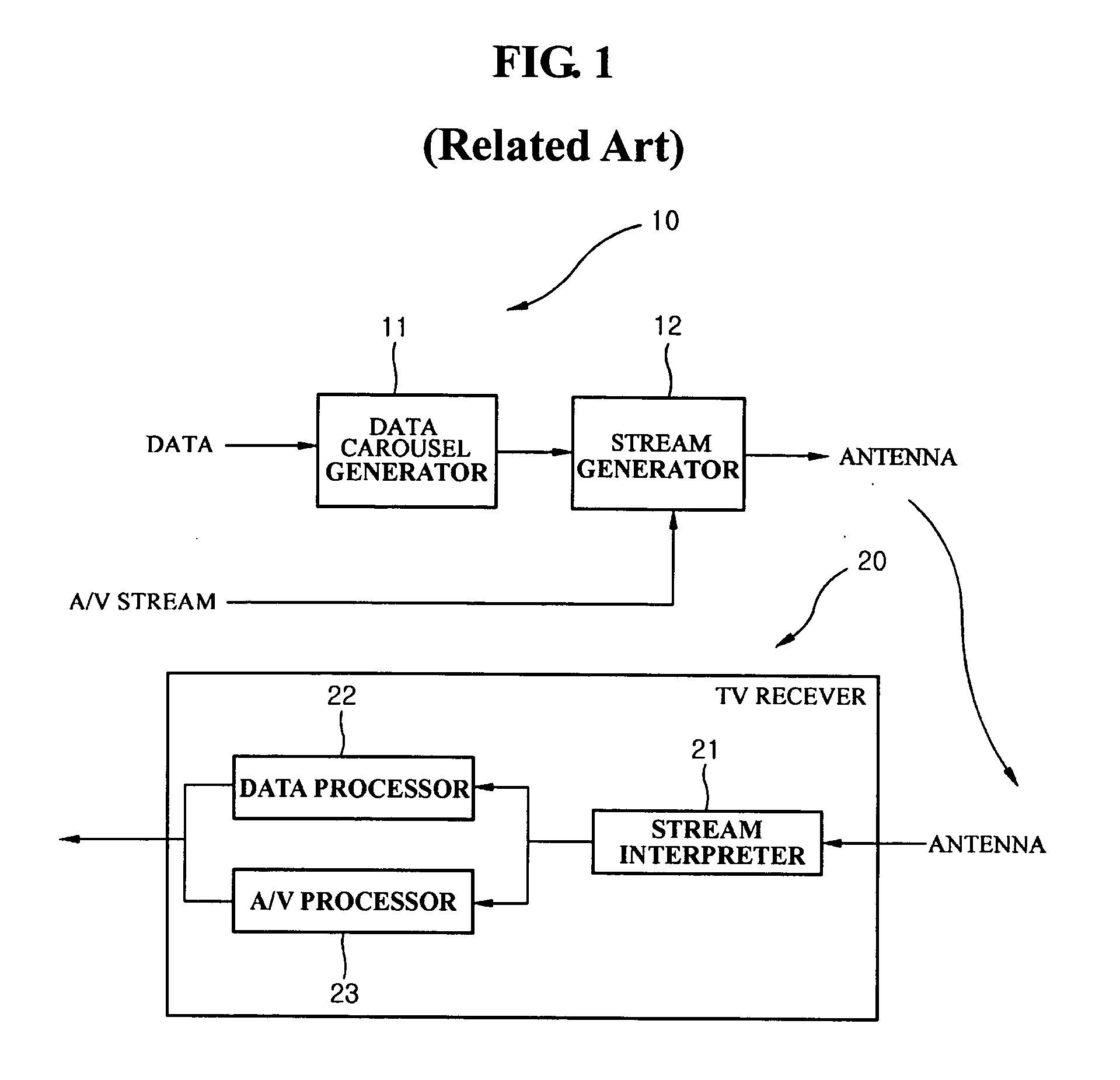 Apparatus for displaying data broadcasting contents and method thereof