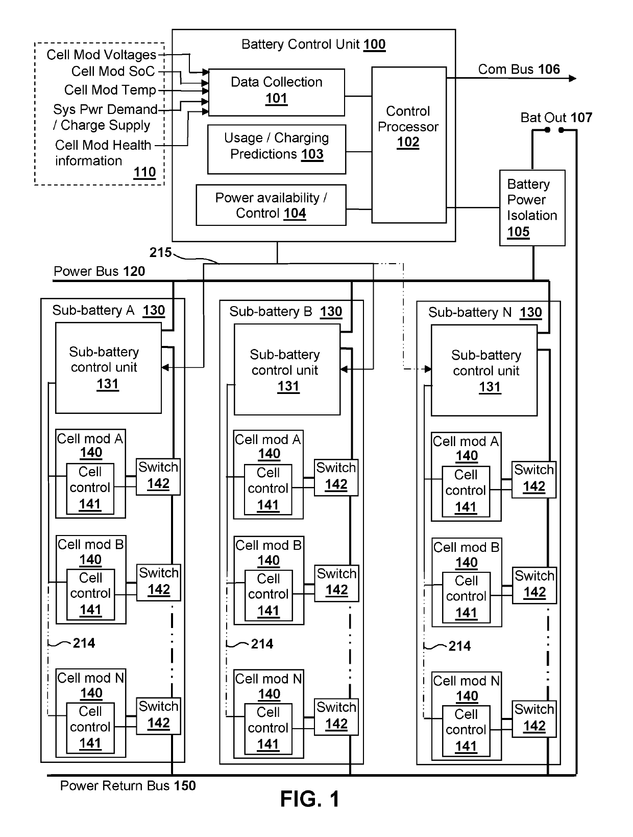 Battery system comprising a control system