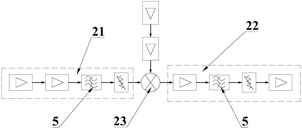 Multi-band millimeter wave signal source