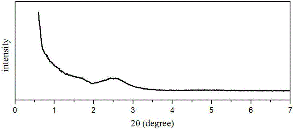 Super-paramagnetic targeting dual-drug sustained-release carrier material and preparation method thereof