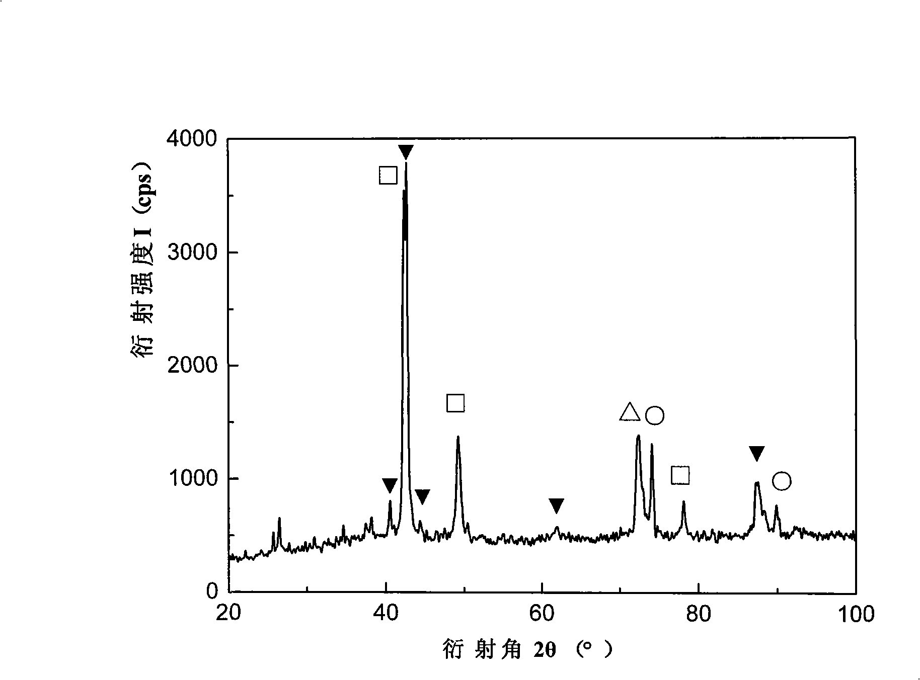 Low-temperature brazing filler metal and manufacturing method thereof