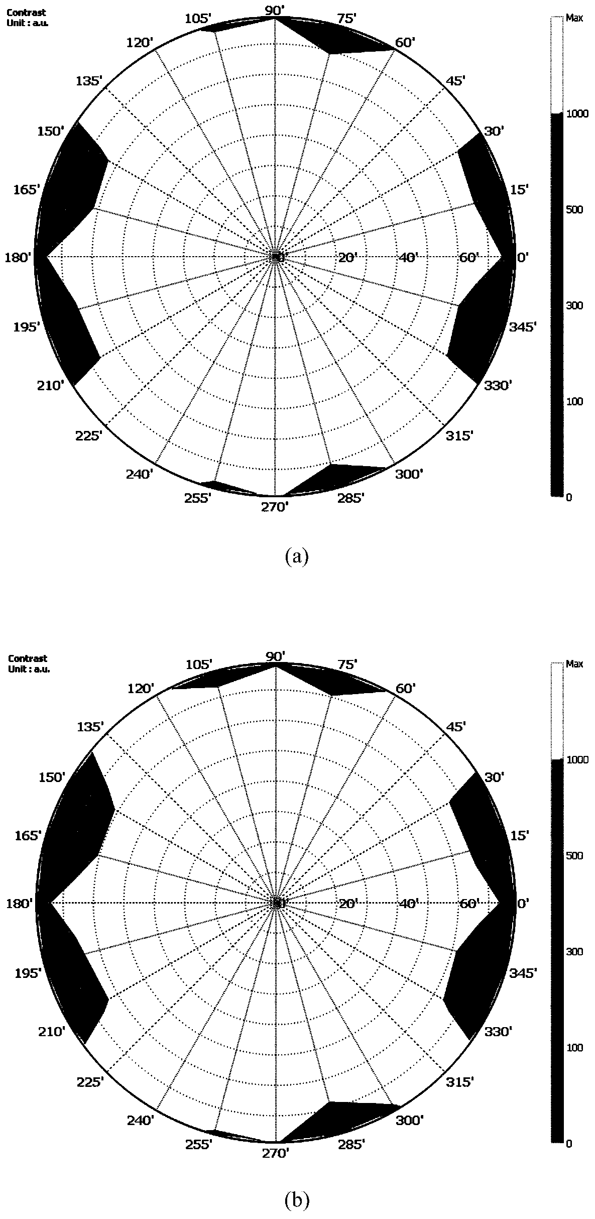 Blue-phase liquid crystal displayer with continuously-controllable view angle