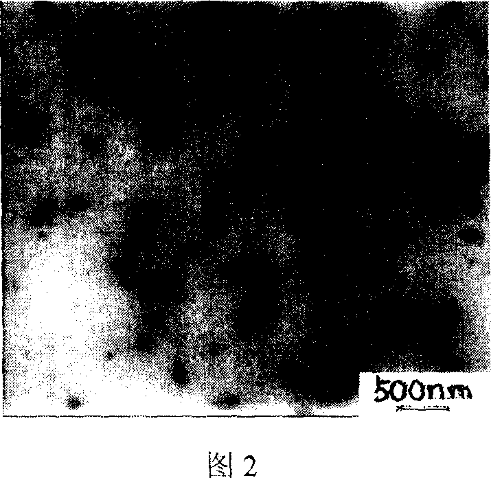 Prepn process of nanometer nickel sulfide rod