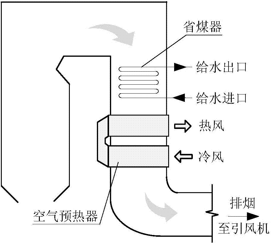 Exhaust smoke temperature correction method of blast furnace gas-fired boiler