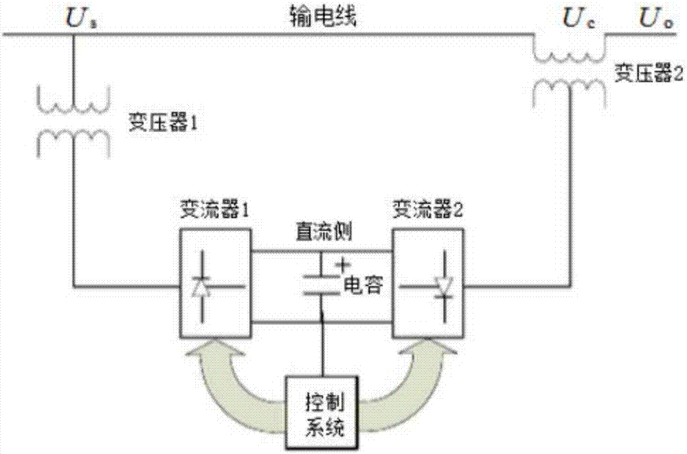 Mobile intelligent loop closing device and application method thereof