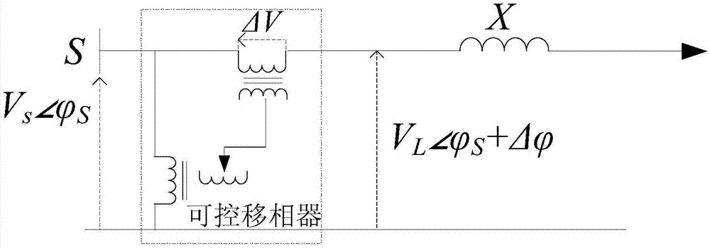 Mobile intelligent loop closing device and application method thereof