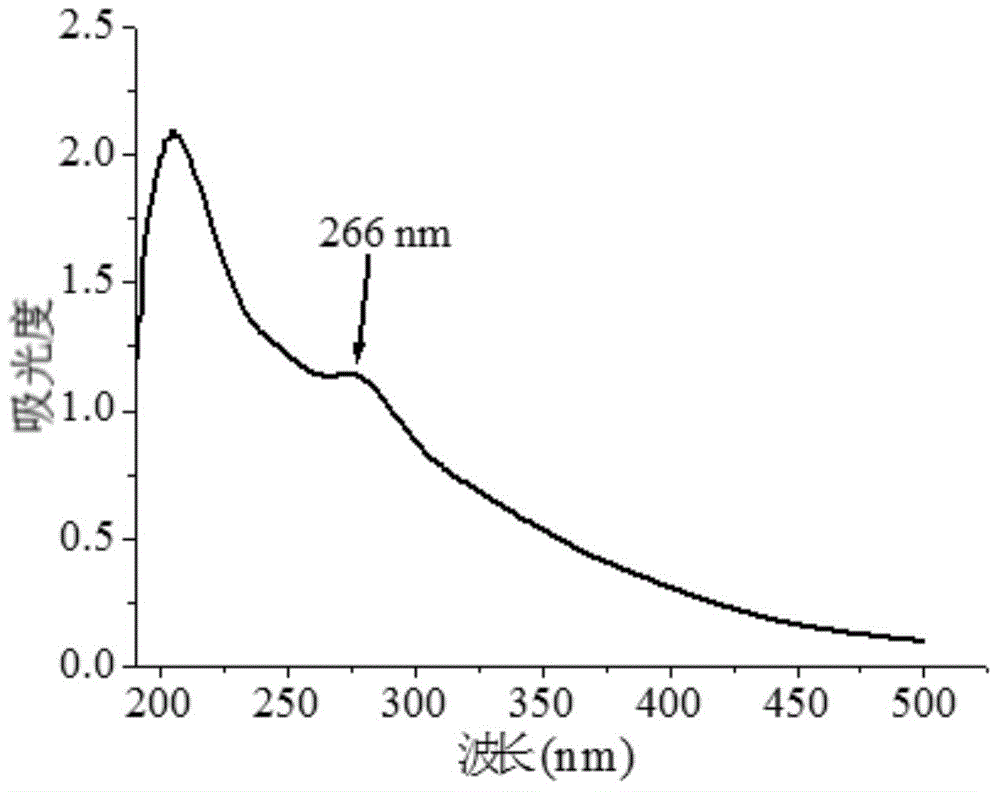 Crude raspberry leaf polysaccharide, and preparation method and application thereof