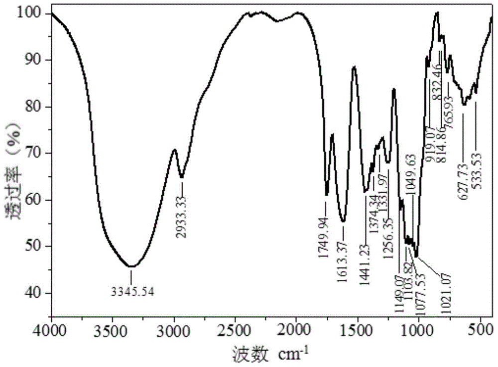 Crude raspberry leaf polysaccharide, and preparation method and application thereof