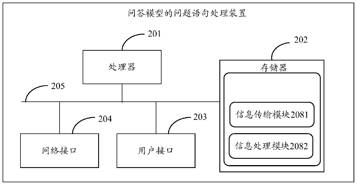 Question statement processing method and device of question and answer model, electronic equipment and storage medium