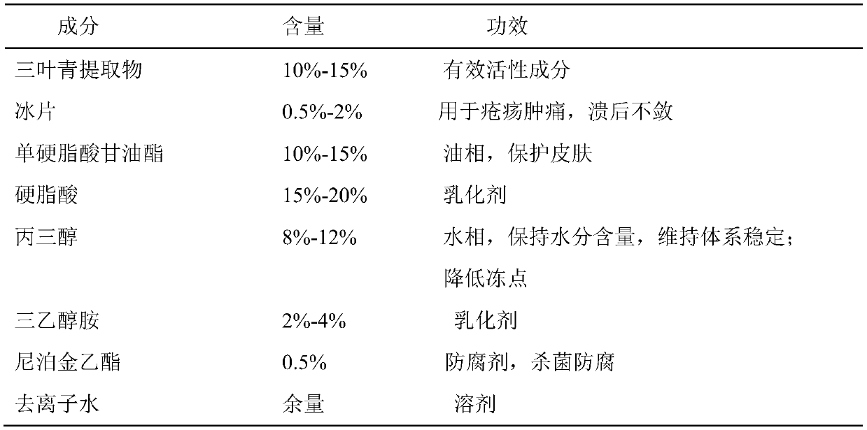 Radix tetrastigme wound healing promoting ointment and preparation method thereof