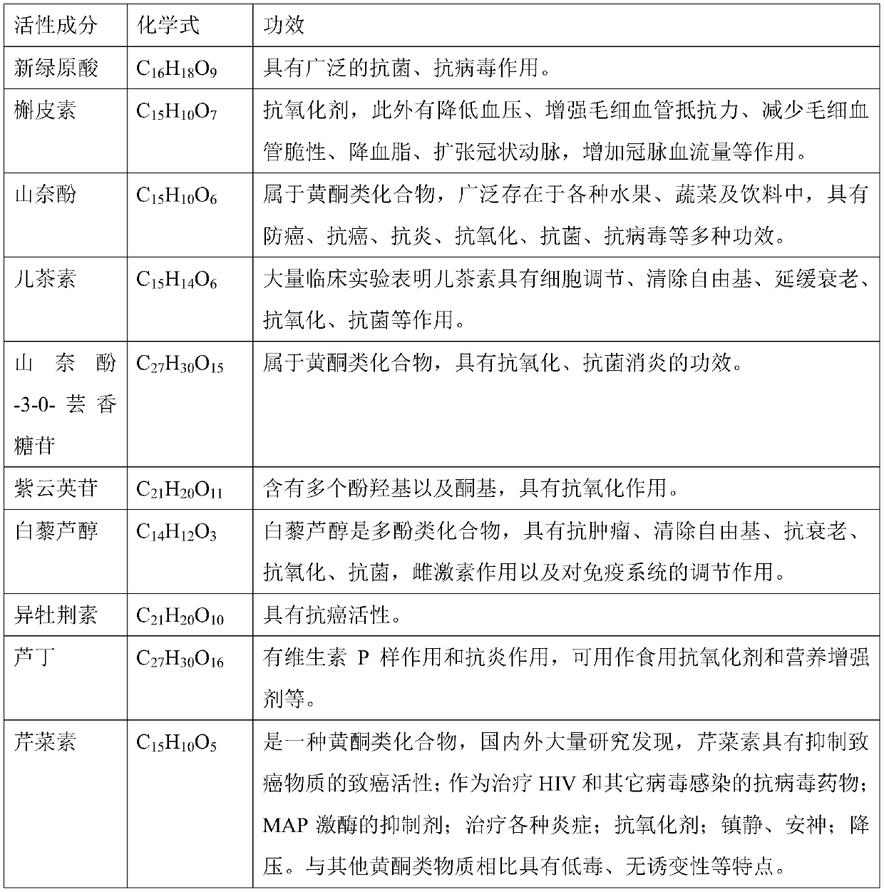 Radix tetrastigme wound healing promoting ointment and preparation method thereof