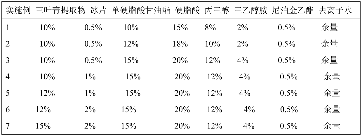 Radix tetrastigme wound healing promoting ointment and preparation method thereof