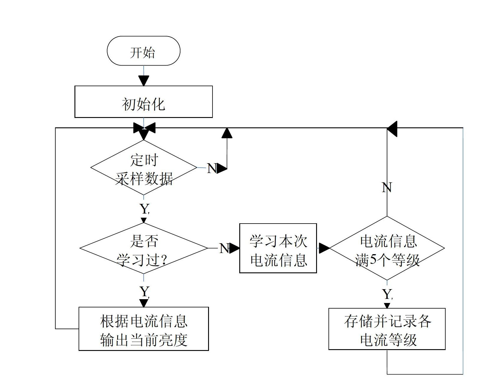 Self-learning LED (Light-Emitting Diode) navigation aiding lamplight strength control device