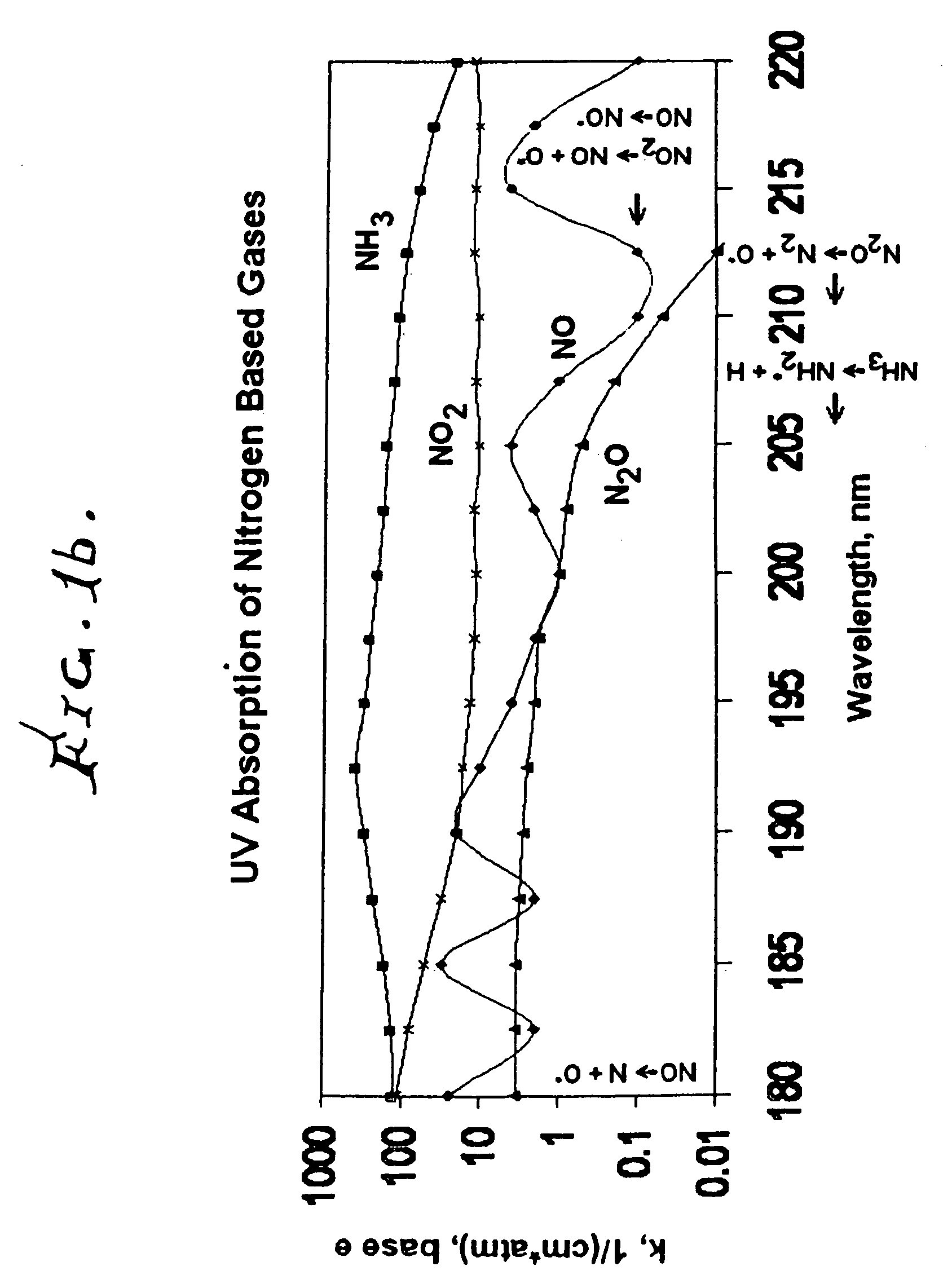 Controlled spectrum ultraviolet radiation pollution control process