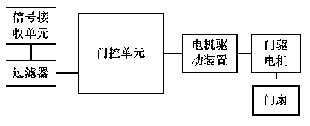 System and method for controlling bus rapid transit (BRT) safety door