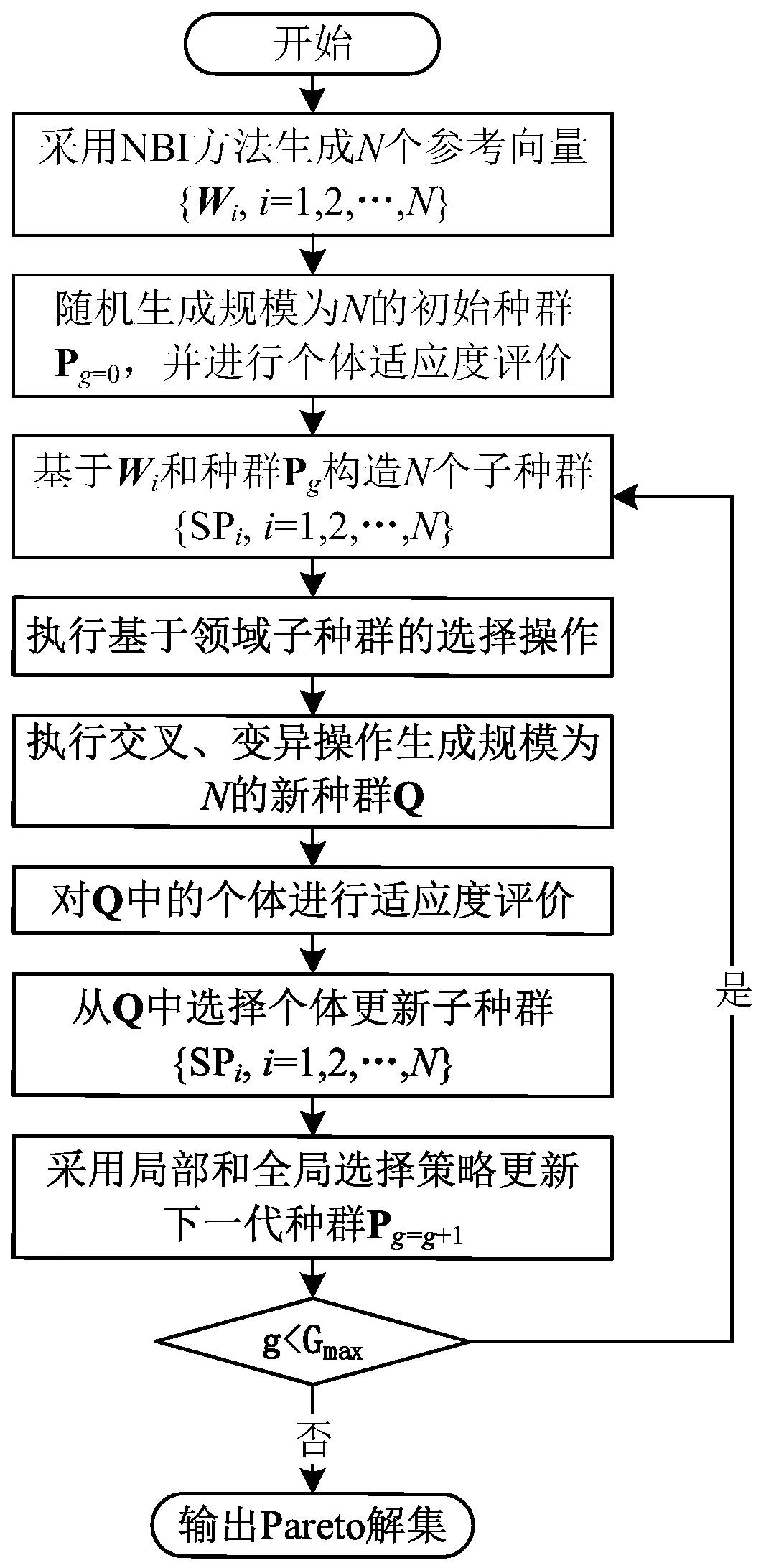 Decomposition-based high-dimensional multi-objective evolution method