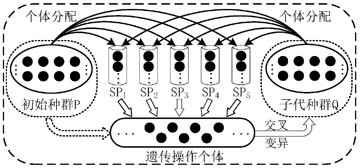 Decomposition-based high-dimensional multi-objective evolution method