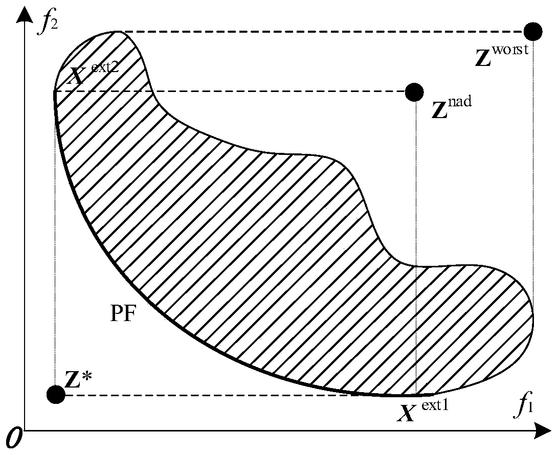 Decomposition-based high-dimensional multi-objective evolution method