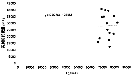 Shale brittleness evaluation method based on mechanical heterogeneity