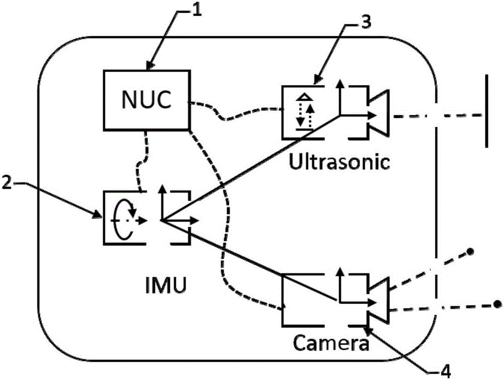 Aircraft positioning method based on positioning and sensing device