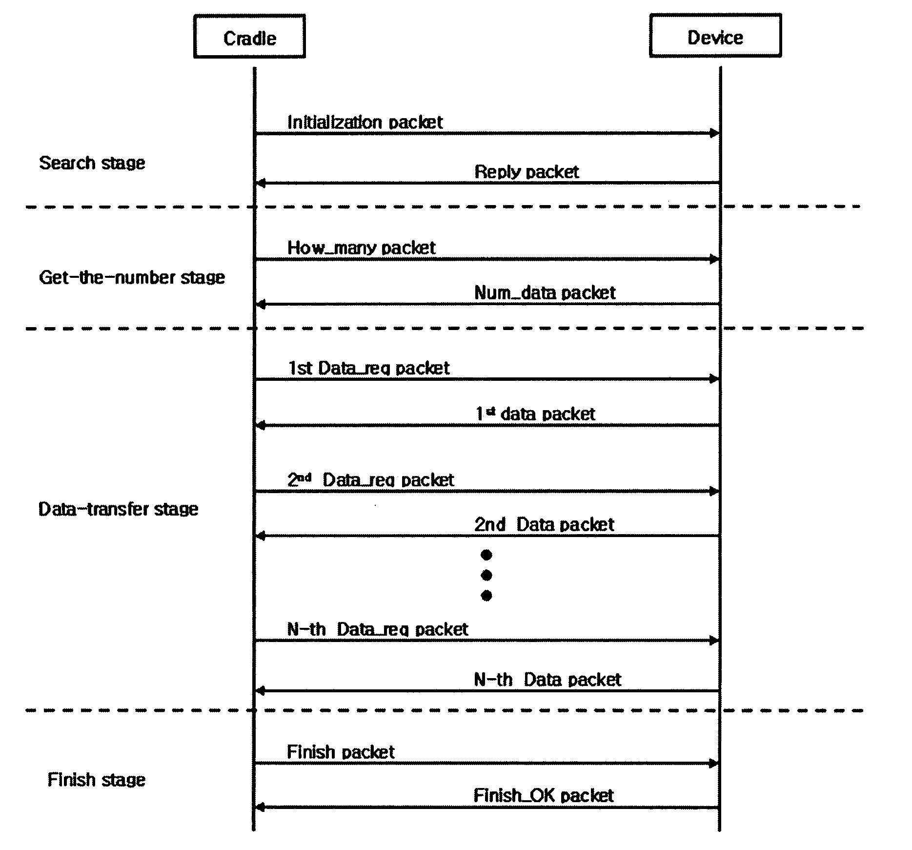 Method and apparatus for collecting data from household medical devices