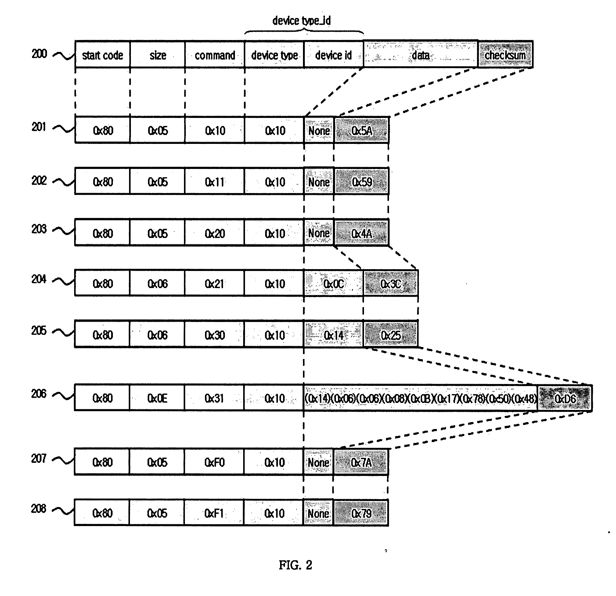 Method and apparatus for collecting data from household medical devices