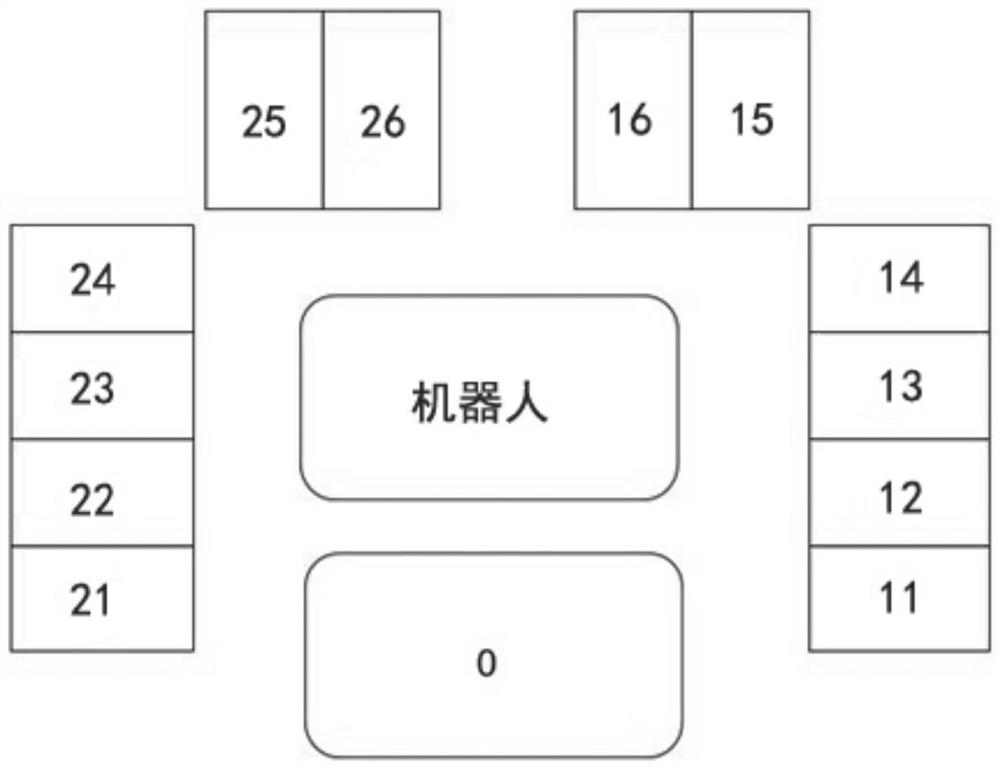 Efficient sorting method of robot