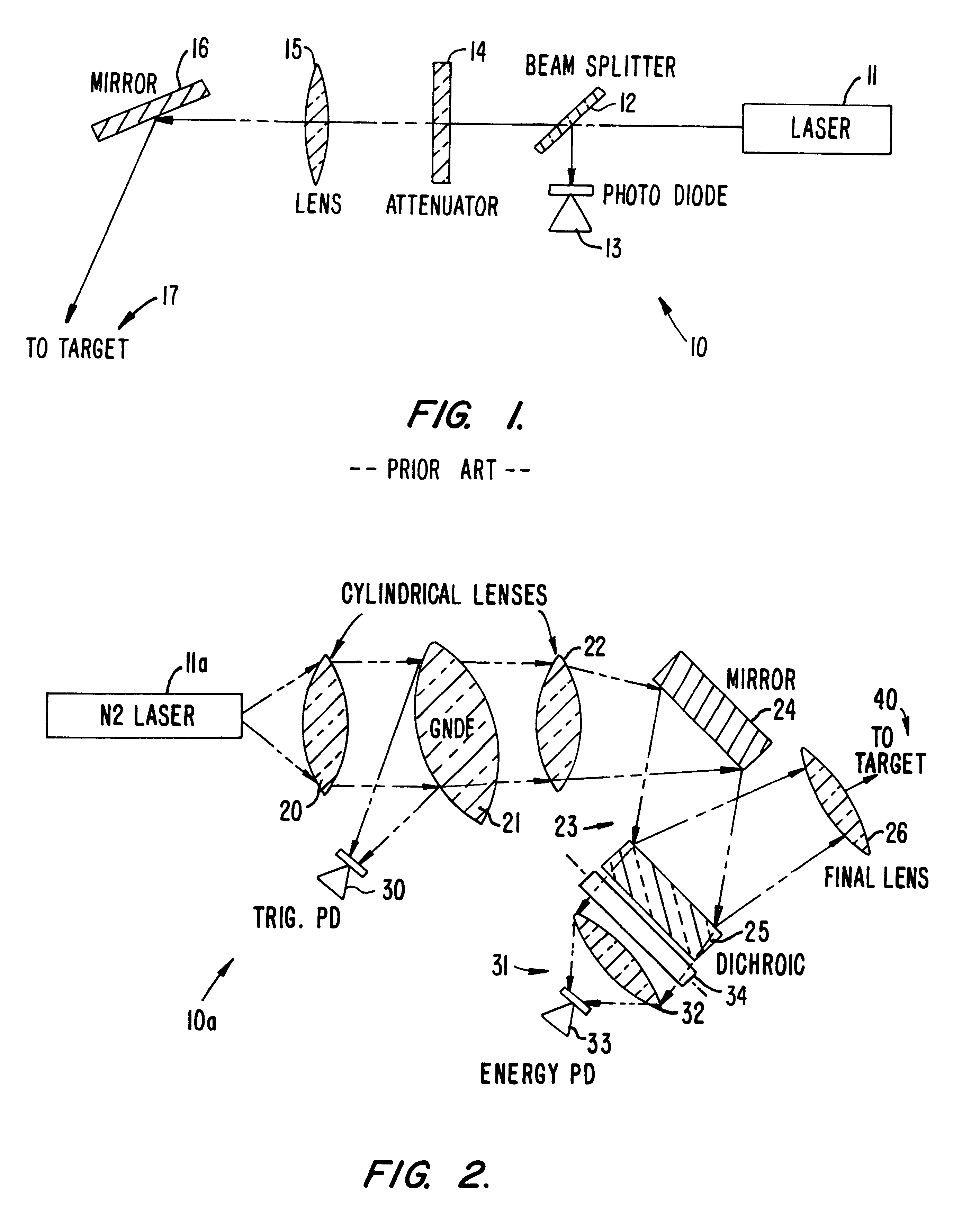 Laser optical bench for laser desorption ion sources and method of use thereof