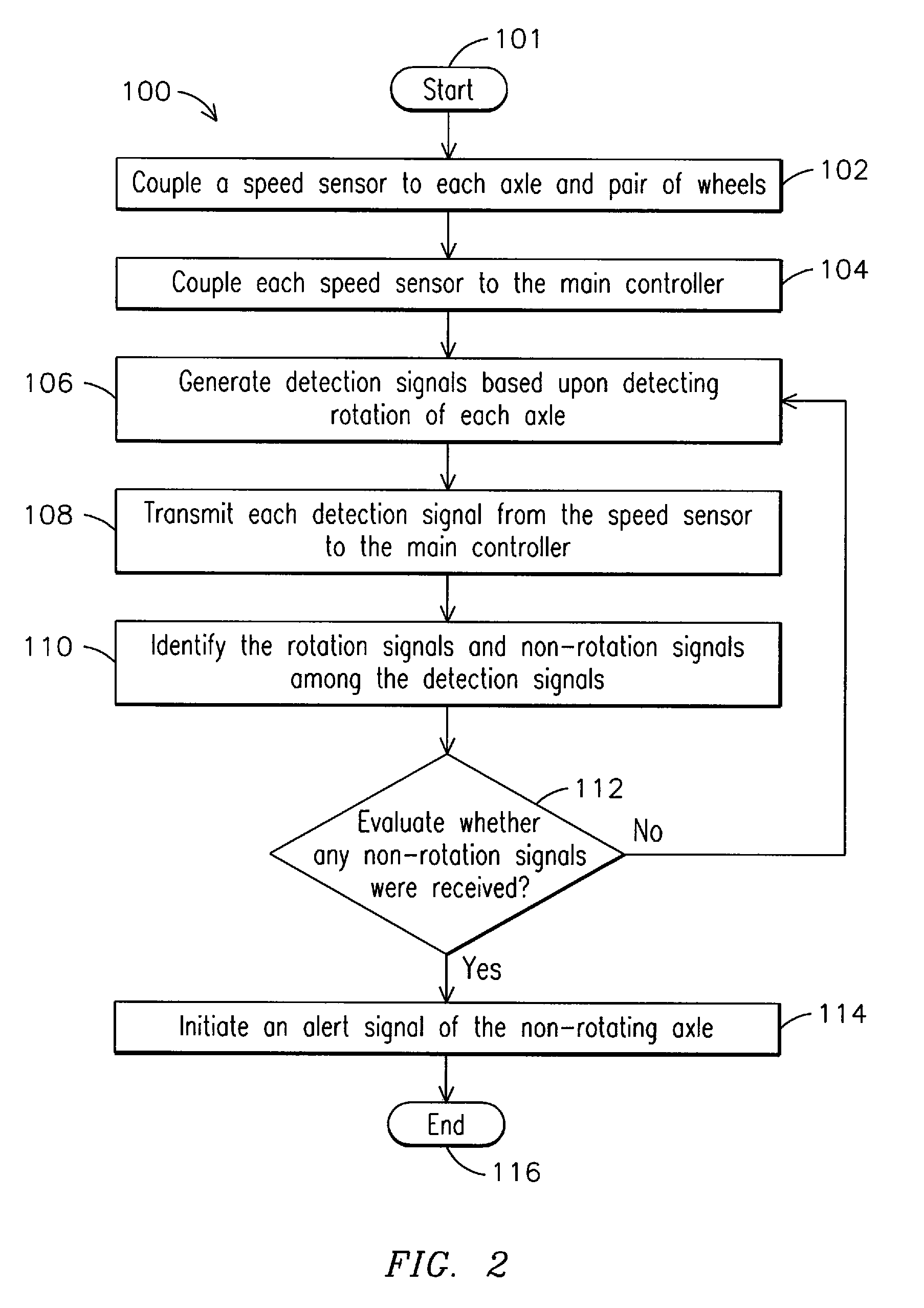 System, method and computer readable media for reducing wheel sliding on a locomotive