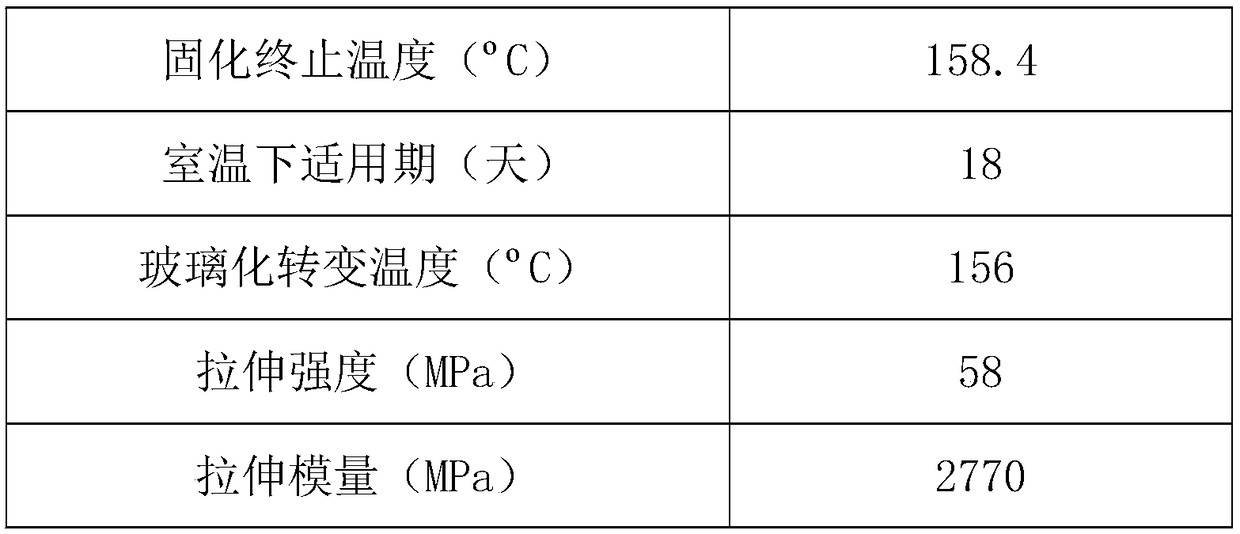 Modified imidazole epoxy resin latent curing agent as well as preparation method and application