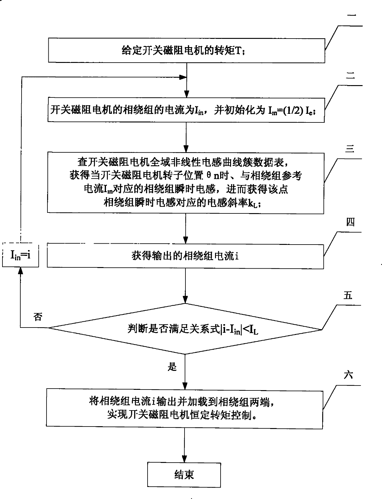 Control method of constant torque of switched reluctance motor