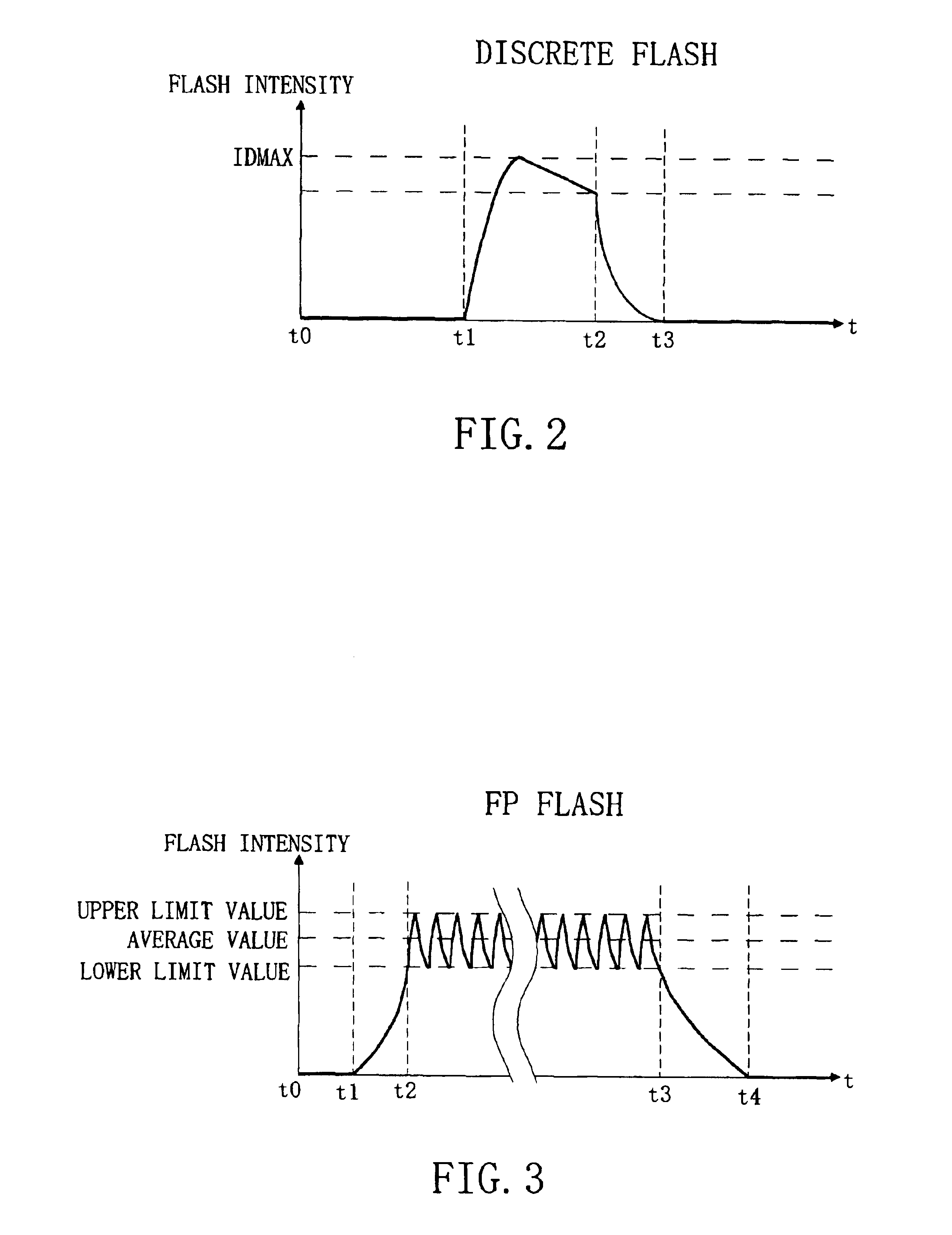 Flash control device, electronic flash device, and photographing system