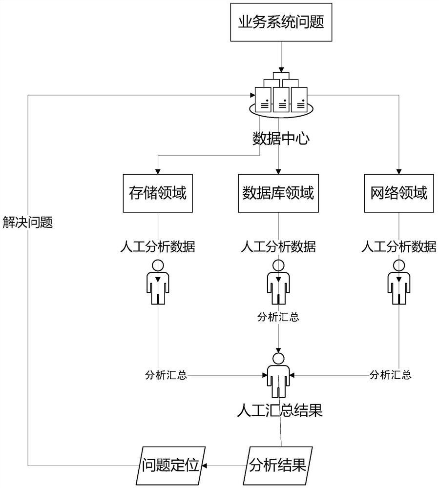 Data capacity visualization method and system and computer readable storage medium