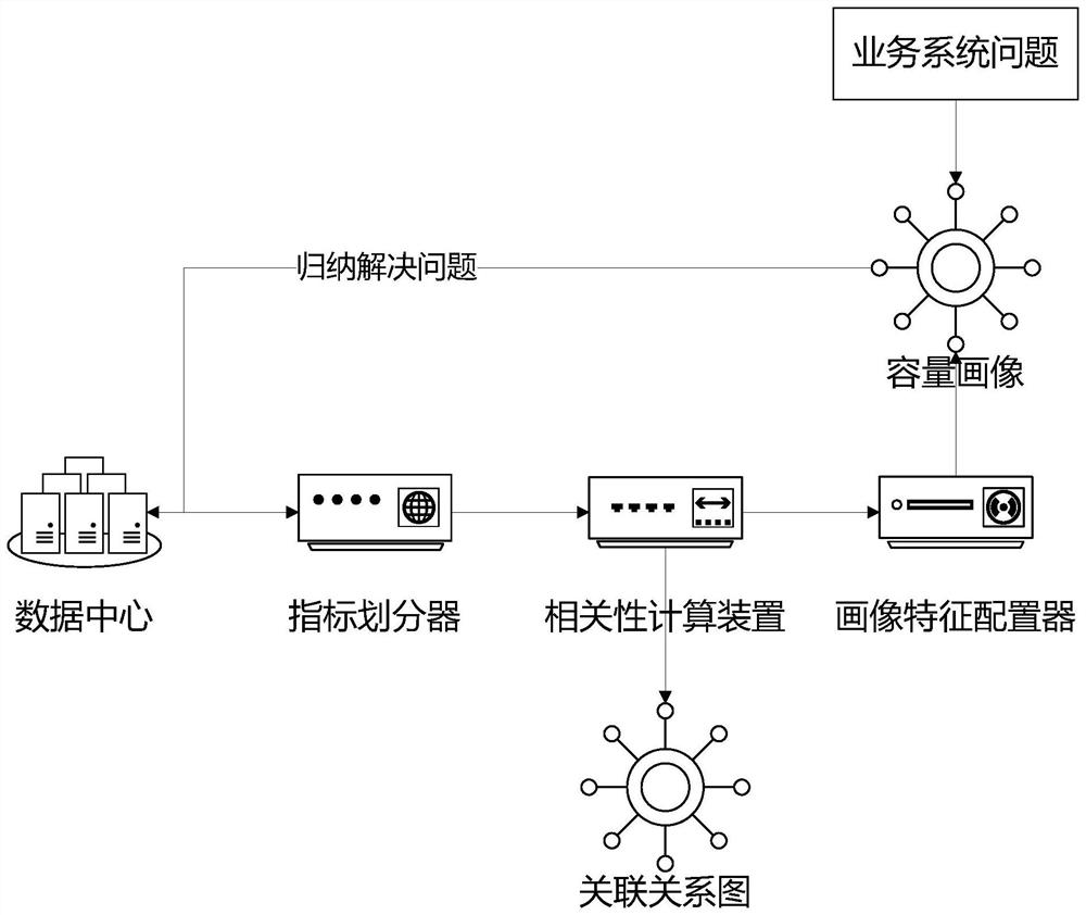 Data capacity visualization method and system and computer readable storage medium