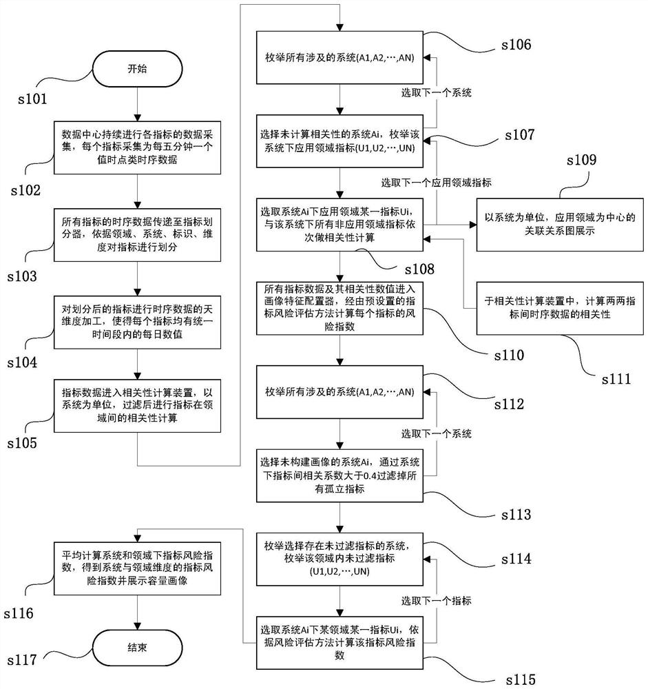 Data capacity visualization method and system and computer readable storage medium