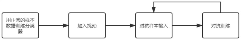 Trojan horse attack method based on neural network image classification and related equipment