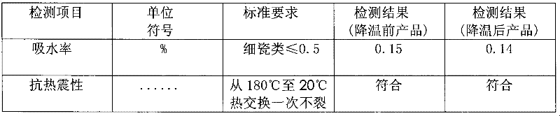 Ceramic green body additive capable of reducing firing temperature as well as preparation method and application thereof